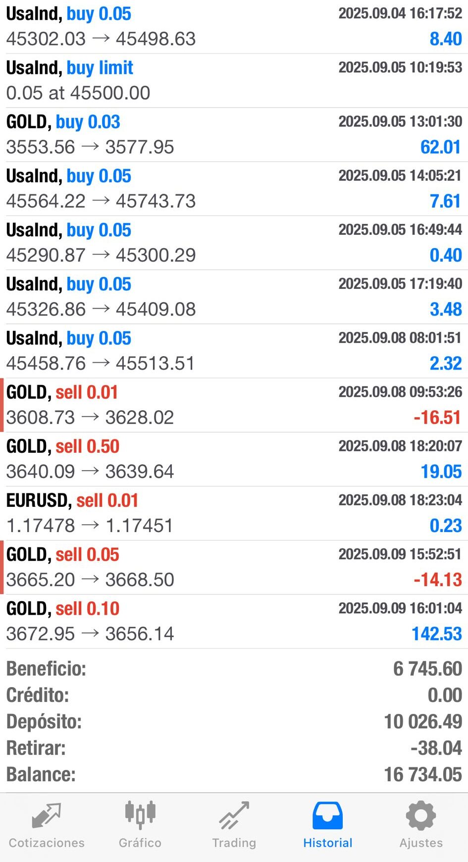operaciones copytrading